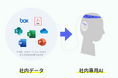Boxの社内データを生成AIで活用できるサービス「ChatSense」、自治体向けRAGの実証キャンペーン開始