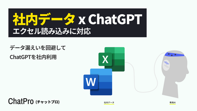 chatgpt AI 社内 チャットボット