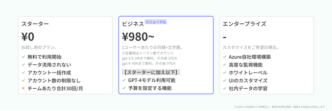 法人向けChatGPTサービス「ChatPro」新料金チーム向けプラン