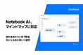 法人向け「Notebook AI」、社内資料からマインドマップを自動生成する機能をリリース