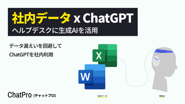 ChatGPT 社内ヘルプデスク