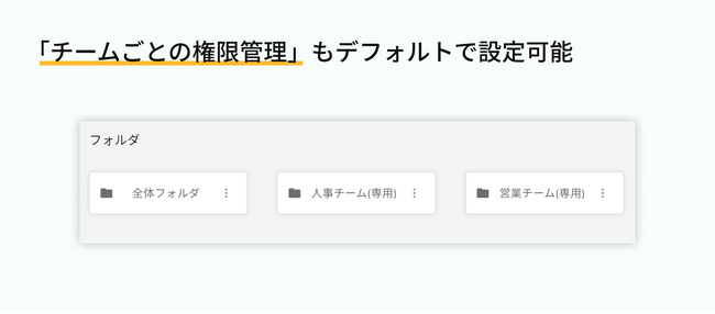 社内ヘルプデスク chatpro 権限管理機能 フォルダ分け