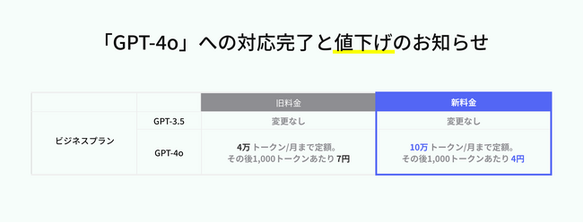 法人向けChatGPTサービス「ChatSense」新料金 企業向けプラン