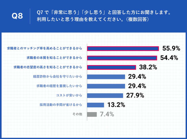 Q8.利用したいと思う理由を教えてください。（複数回答）