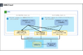 サイオステクノロジー、「Amazon FSx for NetApp ONTAP」を利用したHAクラスター構成のサポートサービスを提供開始