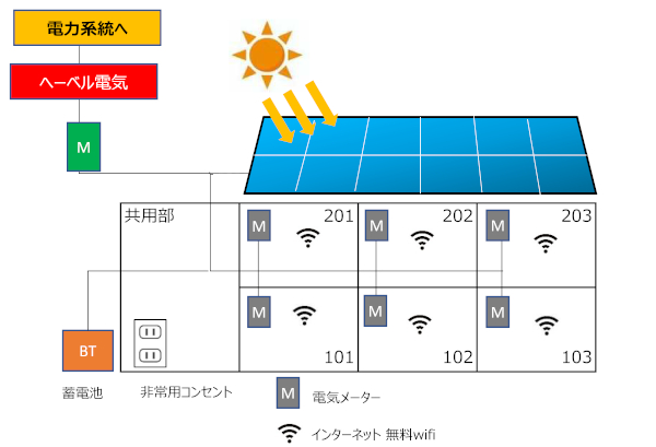 「Ecoレジグリッド」概念図