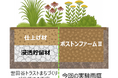 旭化成グループのALC商品由来の再生土壌を活用 世田谷区で「雨庭×都市緑化」実証実験開始