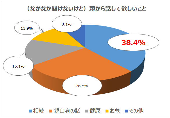 （なかなか聞けないけど）親から話して欲しいこと