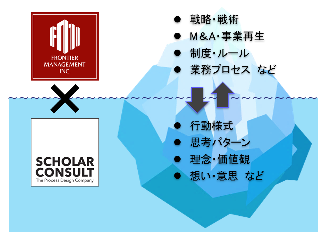 ◇即決 超希少 経営戦略 社内浸透マニュアル 組織風土調査 経営