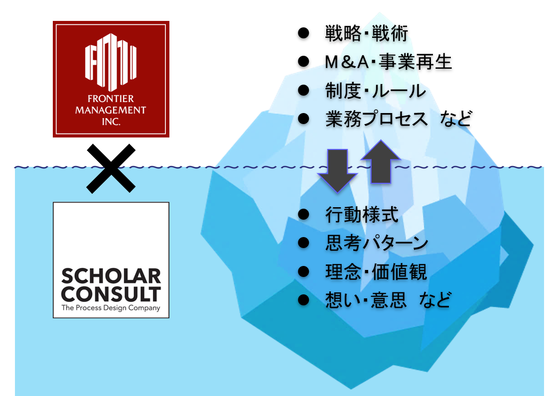 企業風土改革コンサルティングのスコラ・コンサルト、M&A・経営