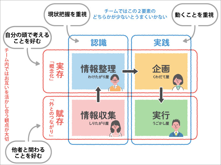 新入社員入社 定期異動のシーズン 若手社員のモチベーションを上げる鍵は 特性 にあった 組織風土改革35年のノウハウから生まれた診断ツール 株式会社スコラ コンサルトのプレスリリース