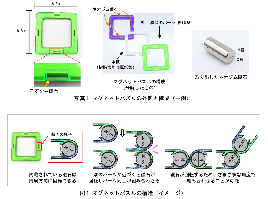 国民生活センター マグネットパズル誤飲の注意喚起を実施 小さい子どもの胃や腸に穴があく事故が発生しています 独立行政法人国民生活センターのプレスリリース