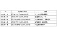 売れるネット広告社、Meta広告運用月間1,000万円超を記録~「Meta Business Partners」認定の実力が数字に直結、成長加速フェーズへ突入 ~