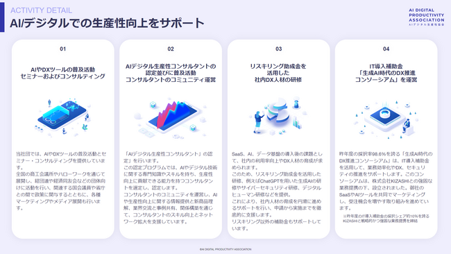 一般社団法人ビジネスデータ AI研究所一般社団法人 AIデジタル生産性協会