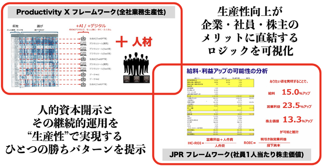 アルファ版研修