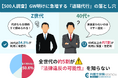【500人調査】GW明けに急増する退職代行の落とし穴。「非弁行為」のリスクを知らない層が全世代で半数に到達、専門家が警鐘