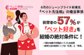 ジューンブライドの新潮流『ペット先住組』の婚活事情。飼育者の57%が「ペット好き」を結婚の絶対条件に指定、挙式・ハネムーン同伴希望も4割以上