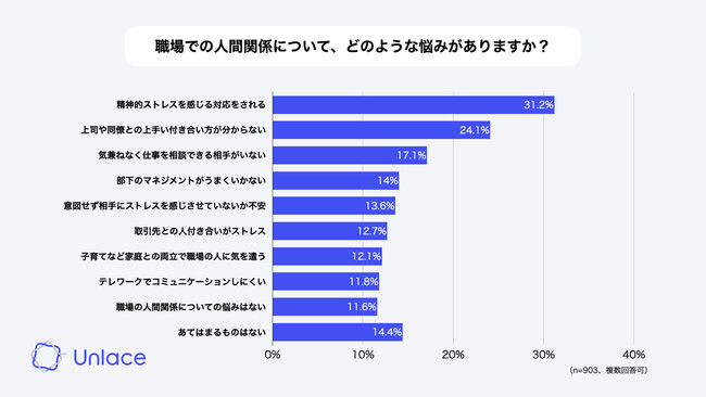 オンラインカウンセリングサービス Unlace アンレース 企業向け福利厚生サービスを提供開始 株式会社unlaceのプレスリリース