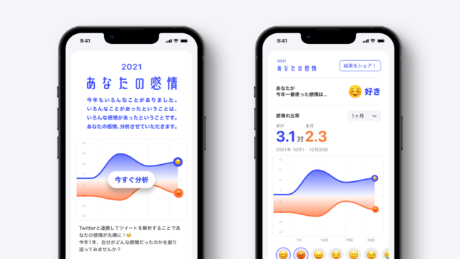 AI感情分析サービス「感情ダッシュボード」 AI感情分析サービス「感情ダッシュボード」