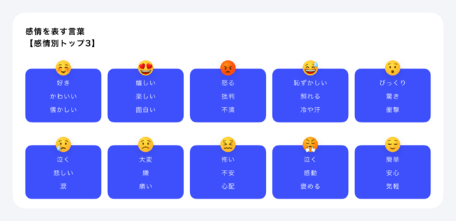 感情を表す言葉【感情別トップ3】 感情を表す言葉【感情別トップ3】