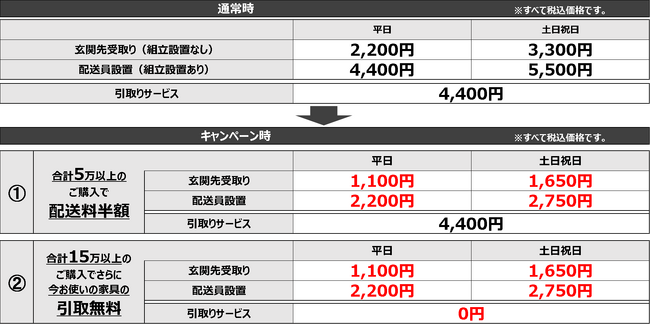 ニトリ】お得な「生活応援キャンペーン」4月28日（金）から全国で