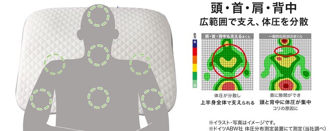 ニトリ】からだへの負担を軽減する「肩・首・背中も支える枕」専用の