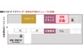 2025年春、 「京都ポルタ」 駅ビルB1Fに京雑貨3店舗がオープン!~新たな商業ゾーンの誕生により、さらなる賑わいを創出します~