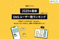【調査リリース】2025年最新｜SNSユーザー数ランキング（全30サービス）！2年間で"1,000万人増"「Threads」、映えないSNS「BeReal.」躍進で勢力図は変化した？