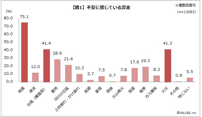 総務省 平成29年版 情報通信白書 被災地域における災害情報等伝達に役に立った手段