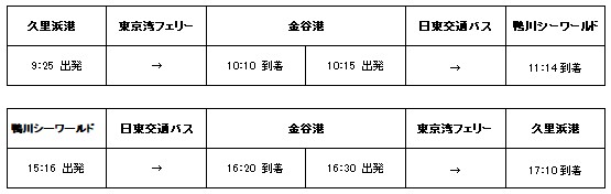 期間限定で乗車券付きプランがお得に 神奈川県横須賀市からフェリーとバスで鴨川シーワールドへらくらく入園 らくらくチケット サンキューキャンペーン開催 企業リリース 日刊工業新聞 電子版