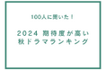 期待度が高い2024年秋ドラマランキング【100人へのアンケート調査】