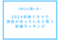 2024年秋ドラマで演技が光っていると思う俳優ランキング【100人へのアンケート調査】