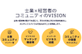 【大好評!】特別イベント:経営者×士業の新戦略!社外役員の可能性を徹底解説