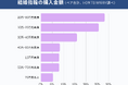 【2026年最新調査】結婚指輪の平均予算は約29.7万円。333人アンケートでわかったリアルな相場・人気ブランドを公開