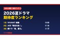 夏ドラマ視聴者249人に聞いた「2026年夏ドラマ期待度ランキング」1位は『VIVANT』続編、わずか7票差の2位に大河『豊臣兄弟！』が肉薄