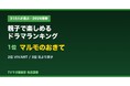 310人が選ぶ「親子で楽しめるドラマランキング」1位は『マルモのおきて』