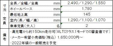 超小型ＥＶ「Ｃ＋ｐｏｄ」（シーポッド）を使ったショートタイム 