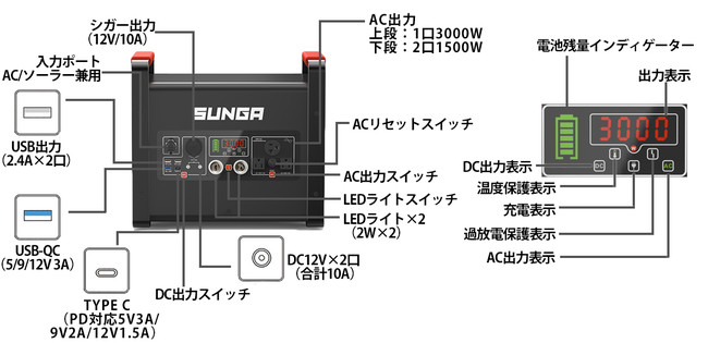 電気製品を選ばない出力3000Wのポータブル電源！SUNGA『LK3000』応援