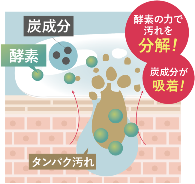 累計販売数500,000個突破で話題の人気炭酸パック『Urar(ユレイル