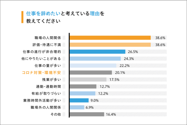 コロナ 仕事 辞め たい