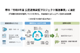 「堺市 令和8年度公民連携実証プロジェクト推進事業」に選定