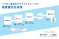 ゴールドウイン・東レ・出光興産、リニューアブル原料を用いたナイロン繊維の低炭素型サプライチェーンを構築