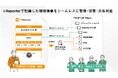 現場帳票システム「i-Reporter」と富士フイルムビジネスイノベーションのクラウドサービス「FUJIFILM IWpro」が連携機能(無償)を提供開始