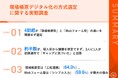 【現場帳票デジタル化の盲点「方式の理解不足」】製造業現場責任者の4割超が「帳票型とフォーム型の違いを知らずに選定」、自社課題に合わせた選定こそが成功の分かれ目