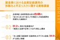 【AI時代の品質担保調査】8割超が「現場の記録運用は不正の温床になり得る」と認識　84.6%が「本人確認・場所・時刻の三点記録」を今後の品質担保に必要と回答