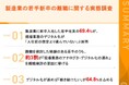 【入社1〜3年目・製造業の若手意識調査】6割以上が「現場業務のデジタル化が進めば、今の会社で働き続けたい」と回答 一方で約8割が「内定先を選ぶなら、よりデジタル化が進んだ会社」を希望