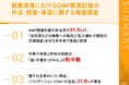 【製薬現場のGMP関連記録実態調査】担当者の55.3%が「記入漏れや必須項目の未記入」を経験、「測定値などの転記ミス・計算ミス」も50.5%