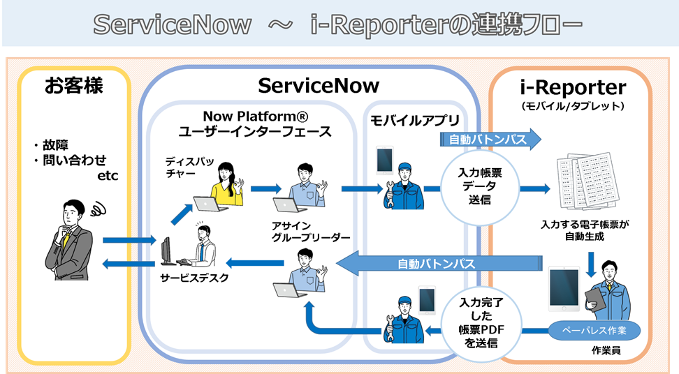 I Reporter Connector Servicenow Store認定アプリをリリース 株式会社シムトップスのプレスリリース