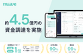 人的投資・実質手取りUPとして注目の福利厚生、柔軟な制度運用を容易にする「miive」が約4.5億円の資金調達