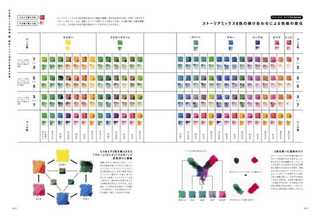 全1077色の万年筆インクカタログ収録！すべての万年筆インク好きに今